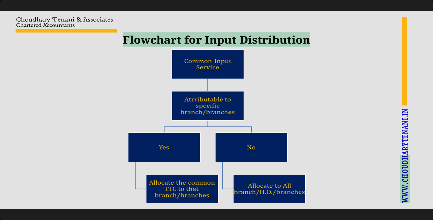 Understanding the Input Service Distributor (ISD) and ITC Distribution ...